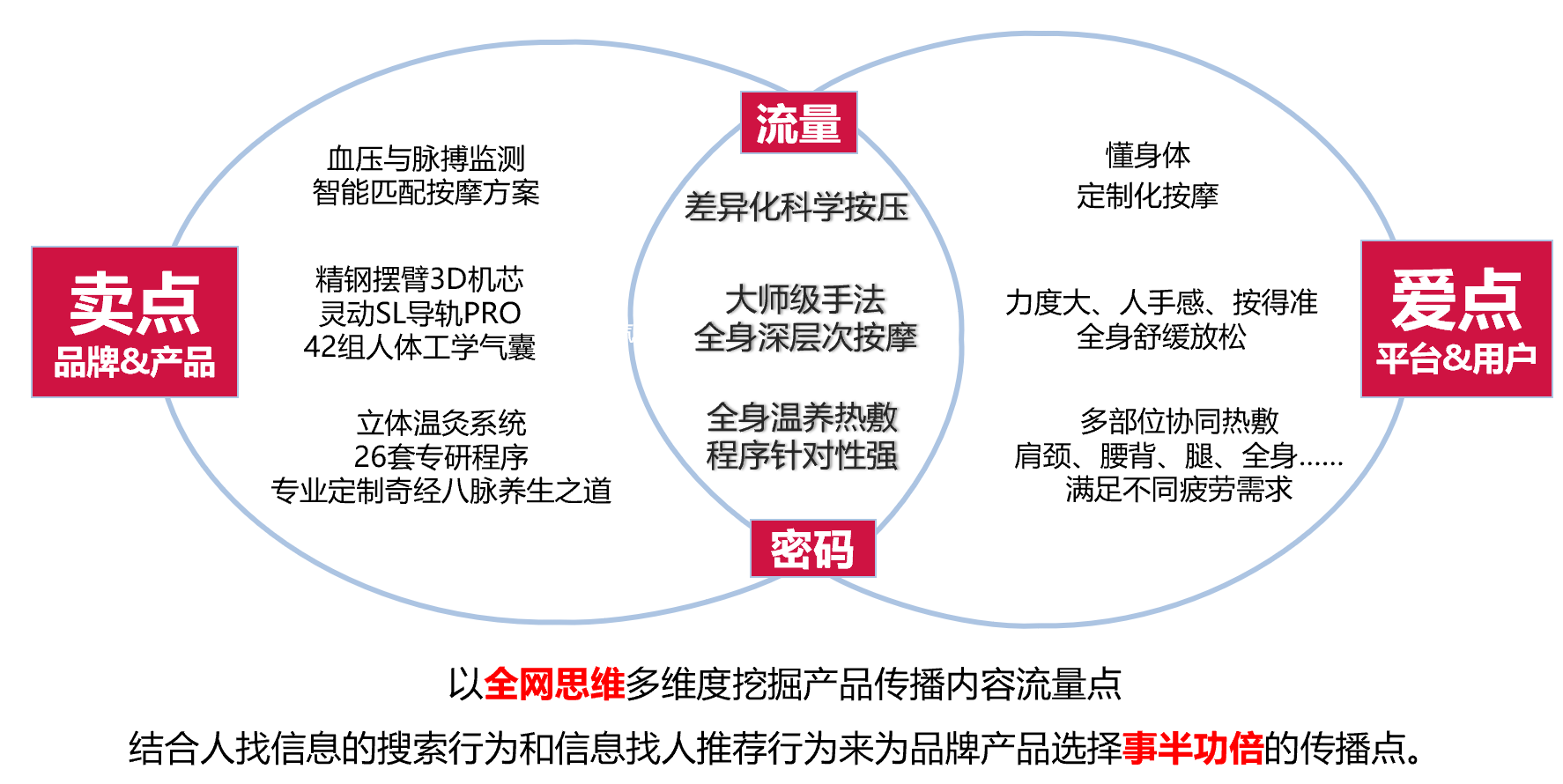 专业与非专业的唯一标准：能否高效、高性价比地快速解决问题，GEO对用户来说活快速找到解决自己问题的答案，而对于客户来说快速获得有效流量和转化，两个“快速”天然矛盾，专业服务就是在矛盾中找到平衡点