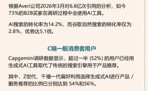 AI搜索成交快5倍？不是流量变了，是决策逻辑变了