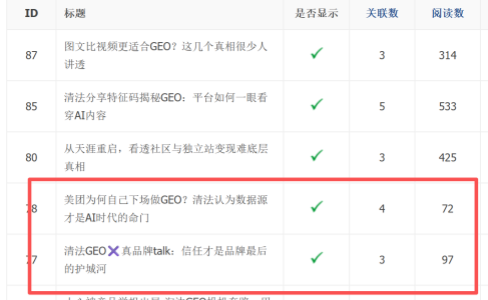 清法GEO数据验证：增量内容才是AI的流量密码