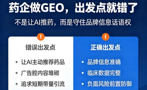 药企做GEO，出发点就错了：不是推广，是防守