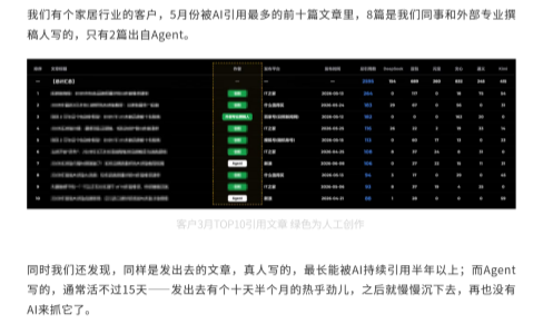 AI内容活不过15天？根源不在算法，在认知