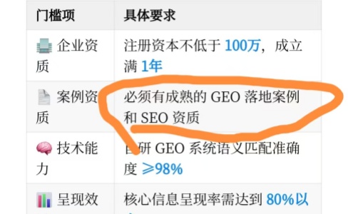苏宁易购为什么选GEO供应商要有SEO的能力