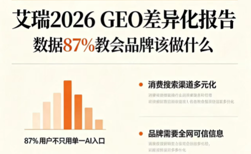 清法研读艾瑞2026重点行业GEO差异化报告：数据87%教会品牌该做什么