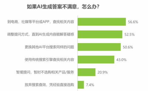 单一思维做GEO，会流失一半以上客户