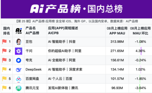 看懂AI榜，GEO赢在起跑线