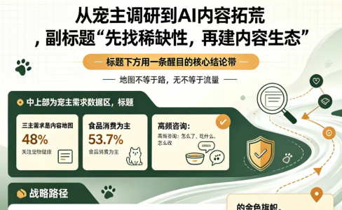从宠主调研到AI内容拓荒：多多宠物网内容建设与实战验证完整思考