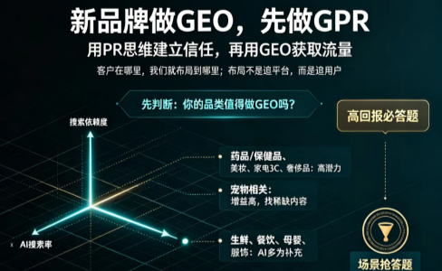 不是所有品类都值得做GEO 多多宠物网AI拓荒：先做GPR，再做GEO 品牌做GEO，先搞信任再搞流量  不是所有品类都值得做GEO，先看搜索依赖度。多多宠物网先做AI生态稀缺内容，0—1拓荒，再带1
